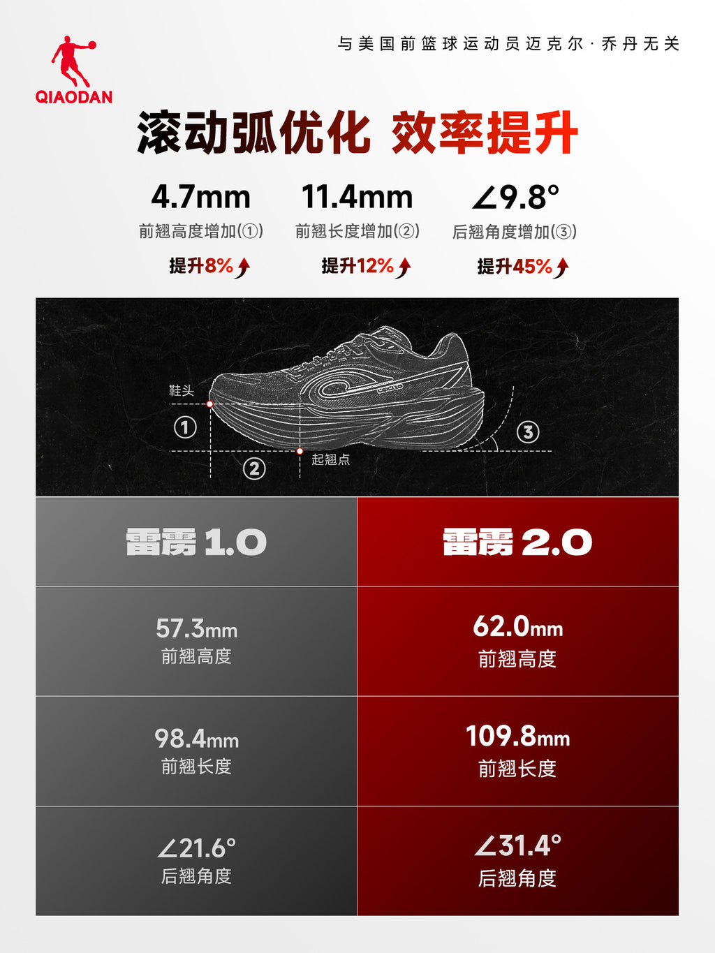Qiaodan Leili 2.0